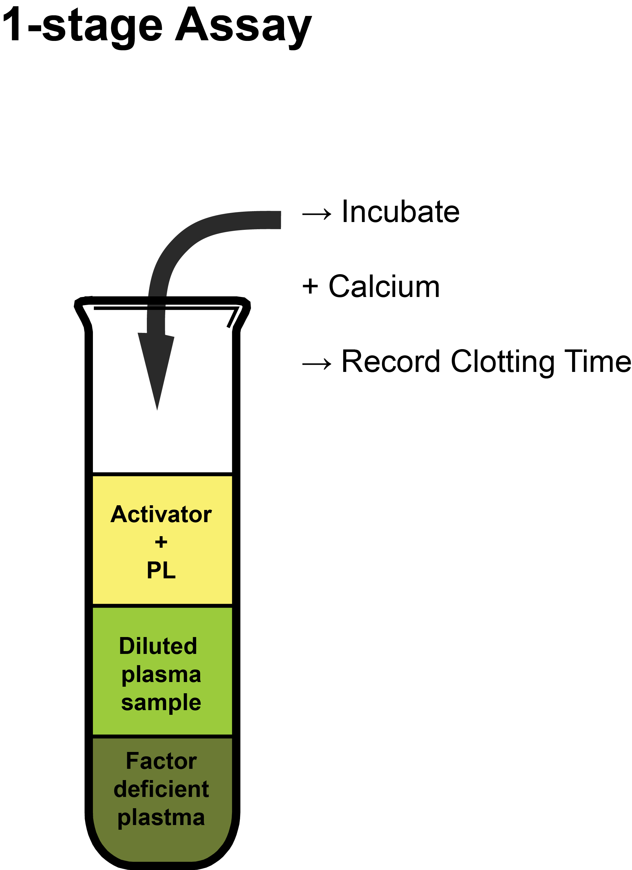 1-stage Assays - schematic